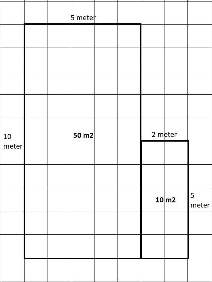 Hoeveel m2 graszoden heb je nodig? Zo bereken je dat voor een afwijkende vorm tuin.